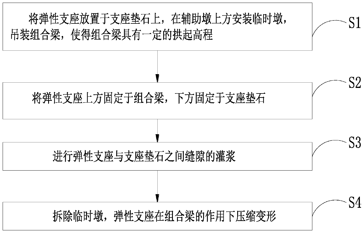 Method for reducing hogging moment of composite beam at cable-stayed bridge auxiliary pier under action of live load