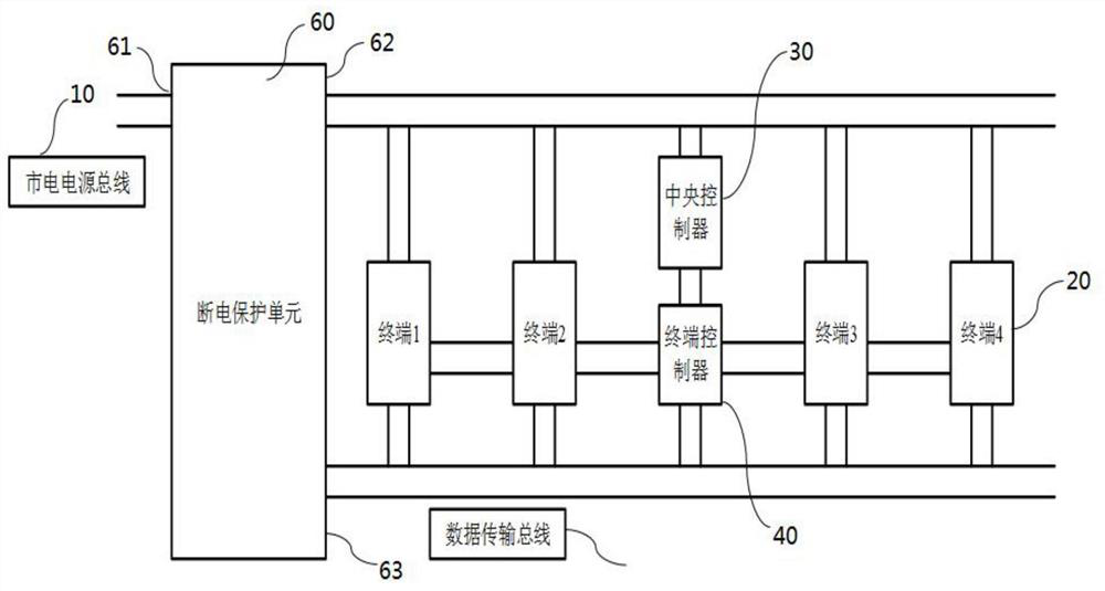 Power management system and method