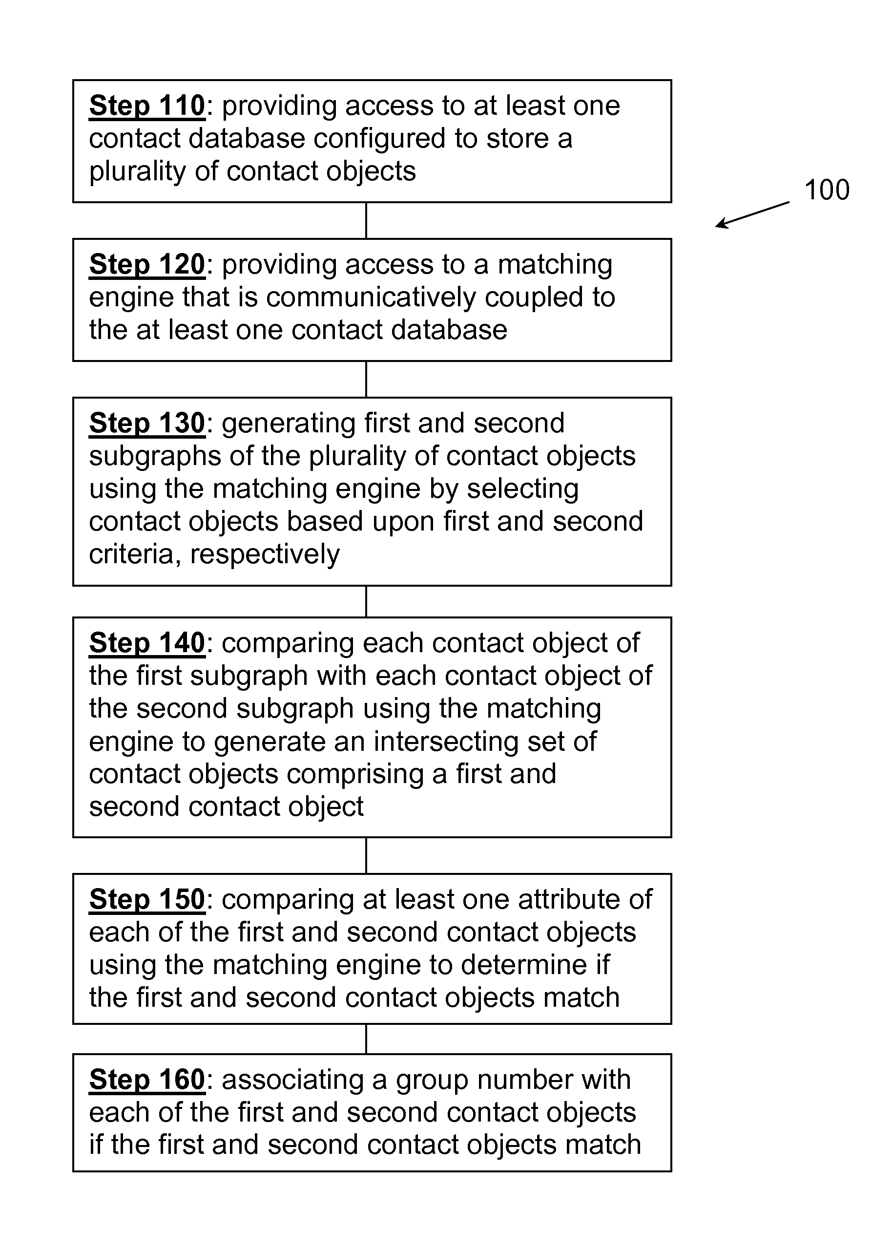 Systems and Methods for Clustered Matching of Records Using Geographic Proximity