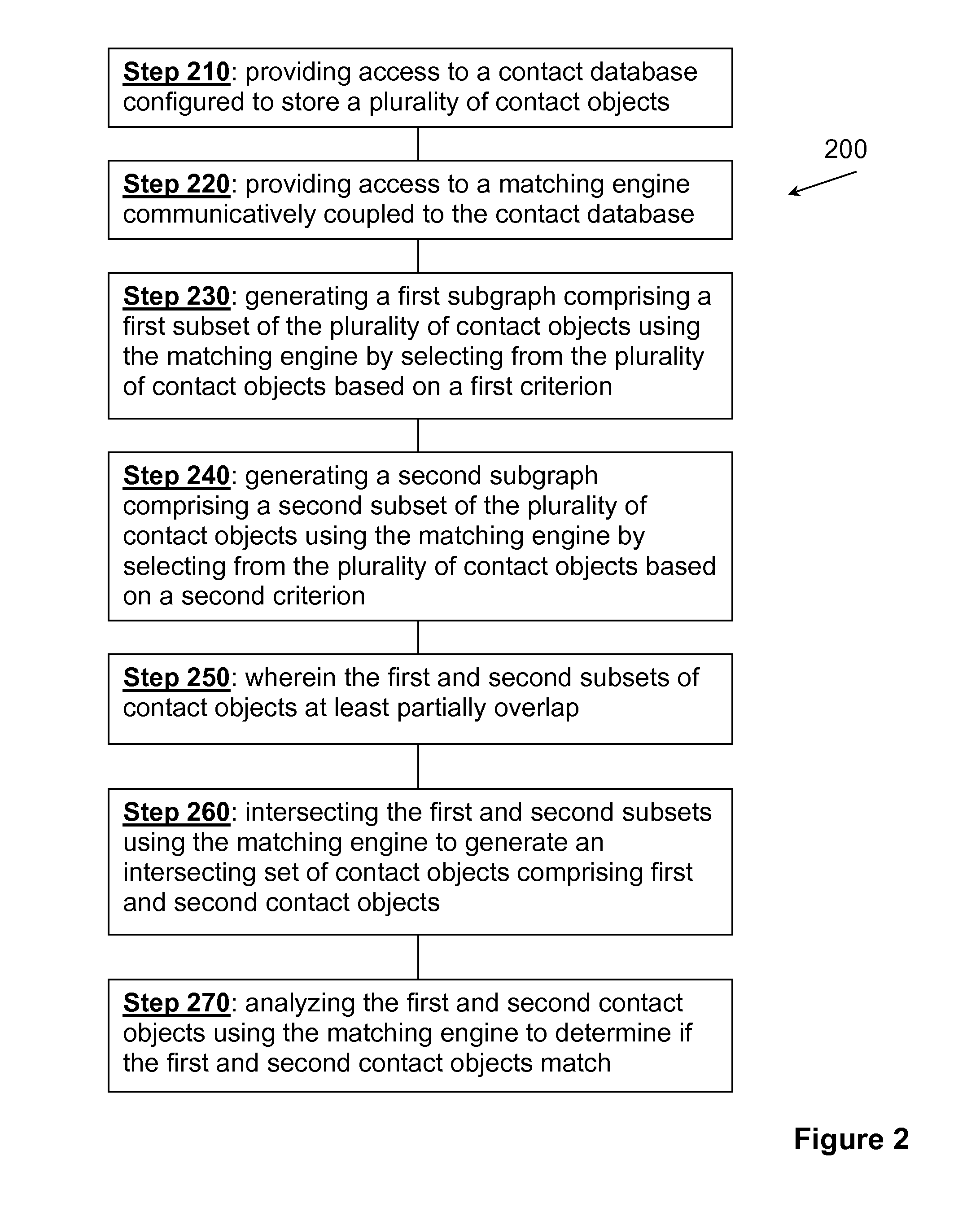 Systems and Methods for Clustered Matching of Records Using Geographic Proximity