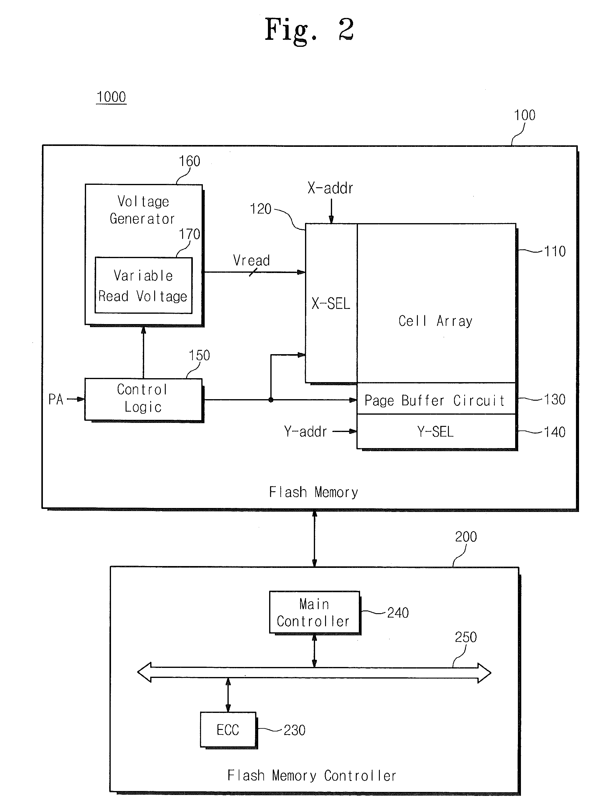 Flash Memory Devices Having Multi-Bit Memory Cells Therein with Improved Read Reliability