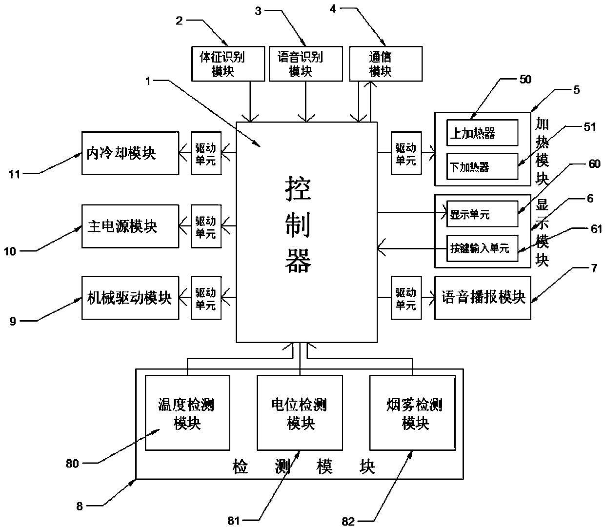 Oven control system of AI intelligent control