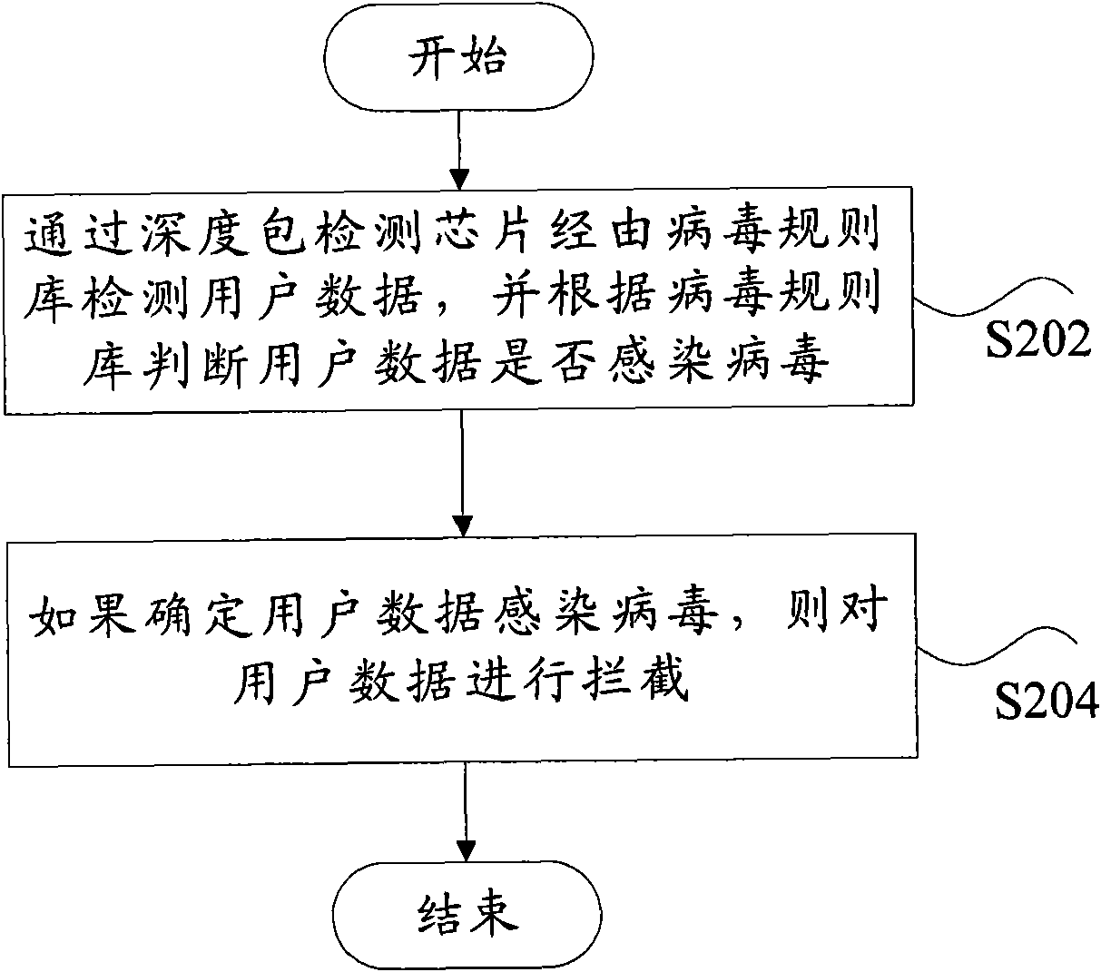 Method for detecting virus and system