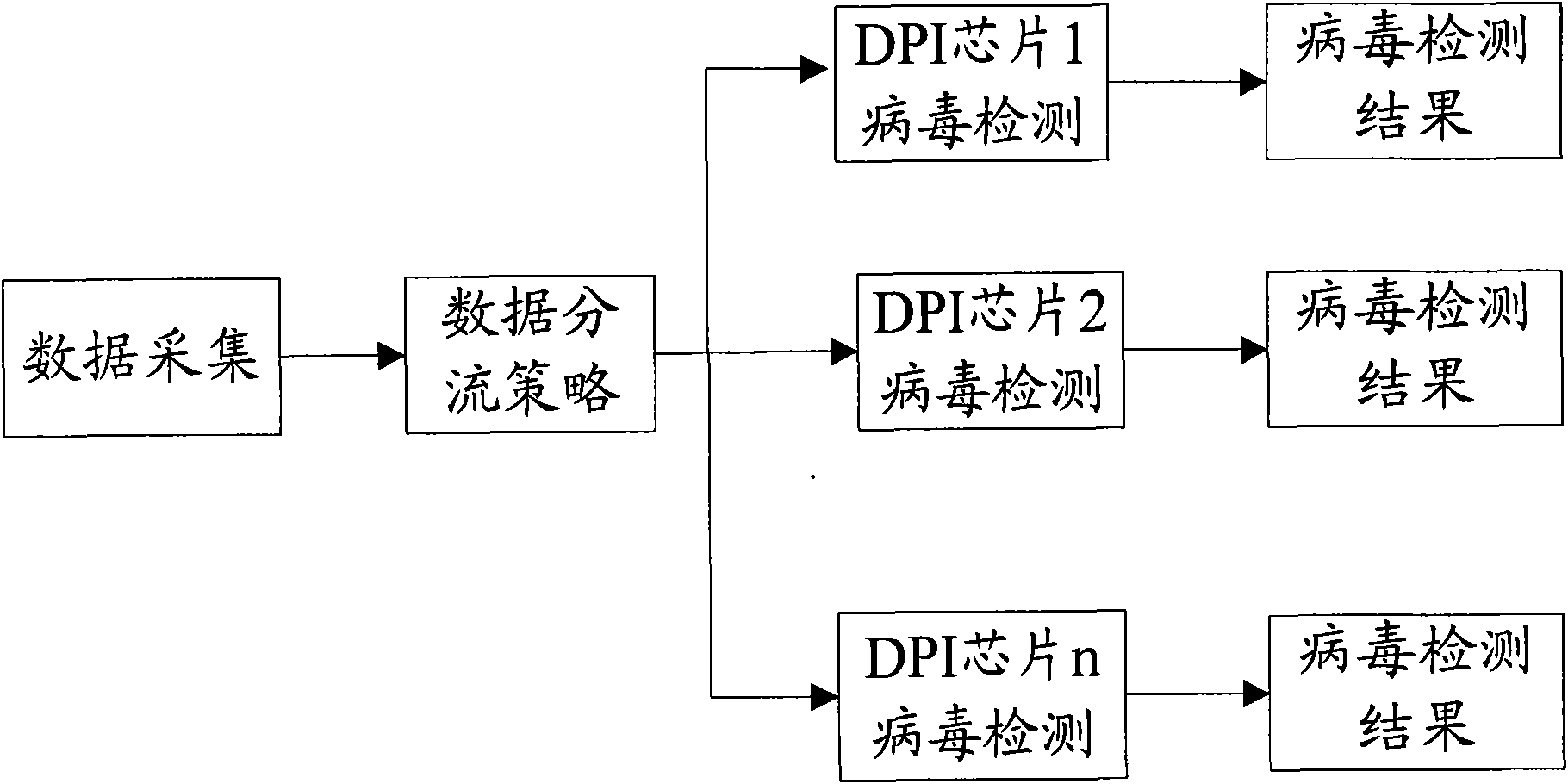 Method for detecting virus and system