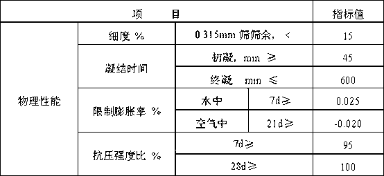 Concrete anti-seismic impact-resistant anti-cracking agent