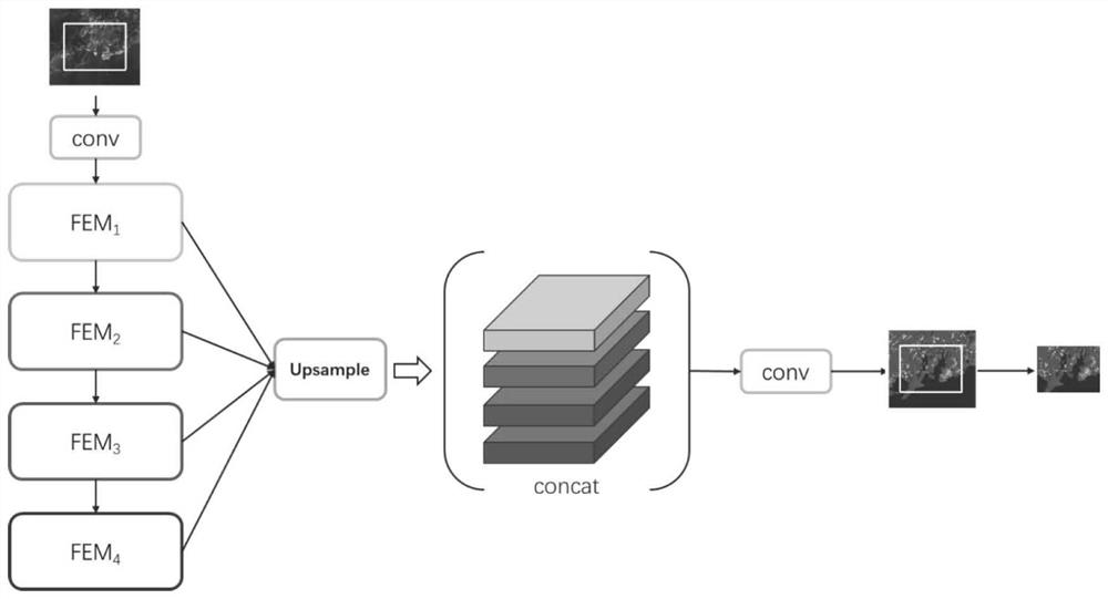 Remote sensing image information label intelligent extraction method