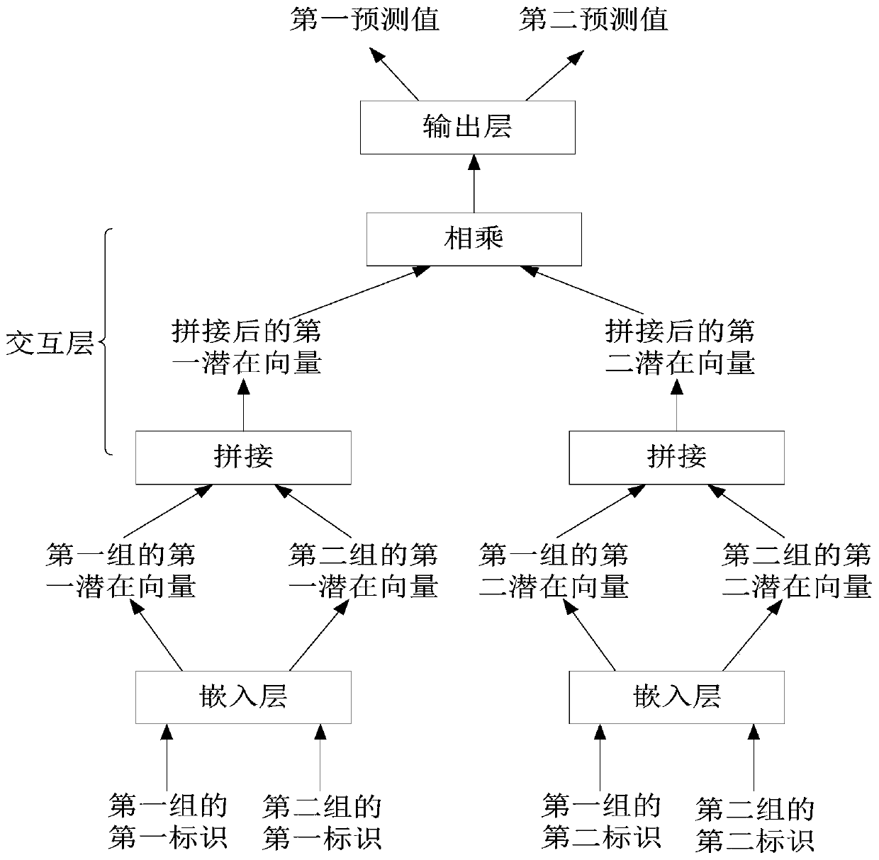 Information recommendation method, device and equipment and storage medium