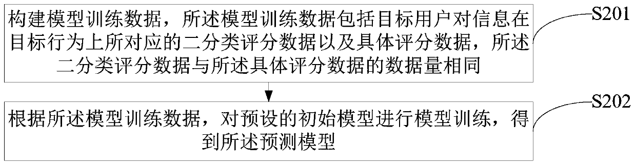 Information recommendation method, device and equipment and storage medium