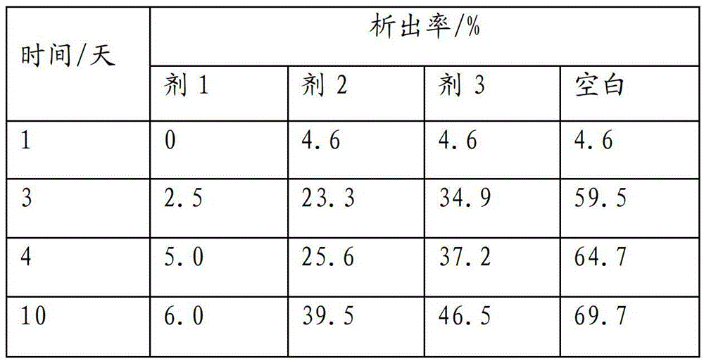 Drag reducer and preparation method thereof