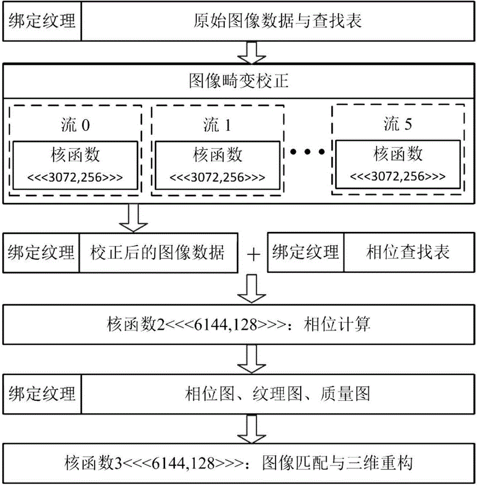 Method for GPU-based object three-dimensional shape measurement