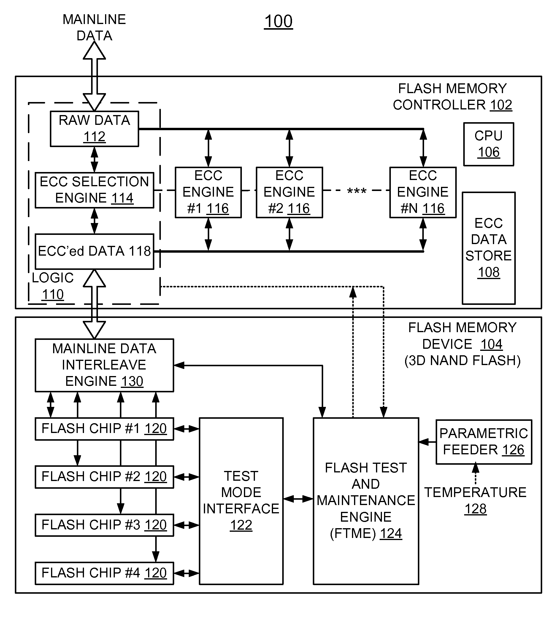 Implementing ecc control for enhanced endurance and data retention of flash memories