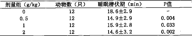 Chinese medicinal composition for treating insomnia