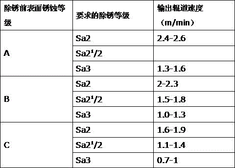 Steel structure shot blasting and rust removing method