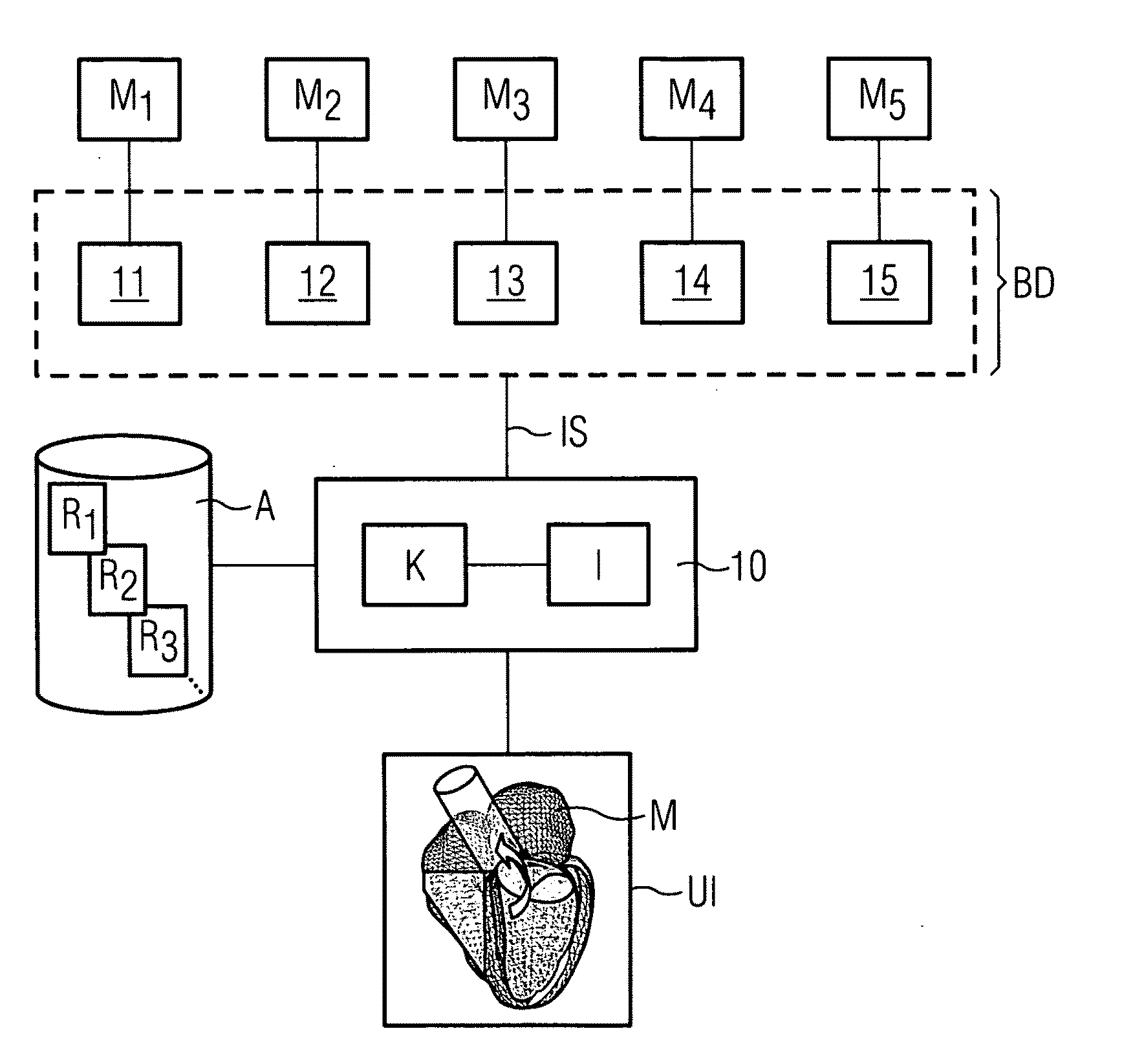 Model generator for cardiological diseases