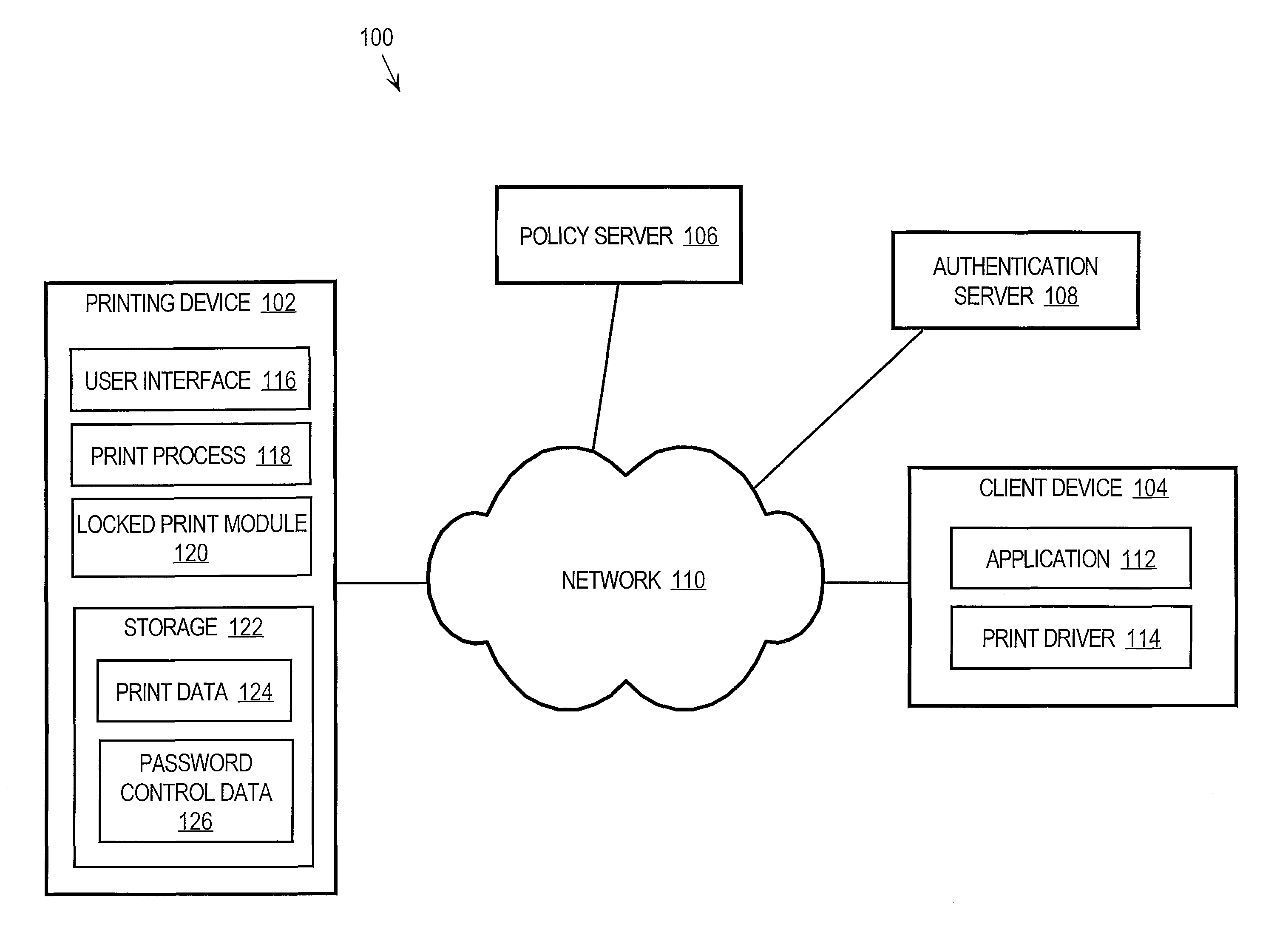 Approach for processing print data using password control data