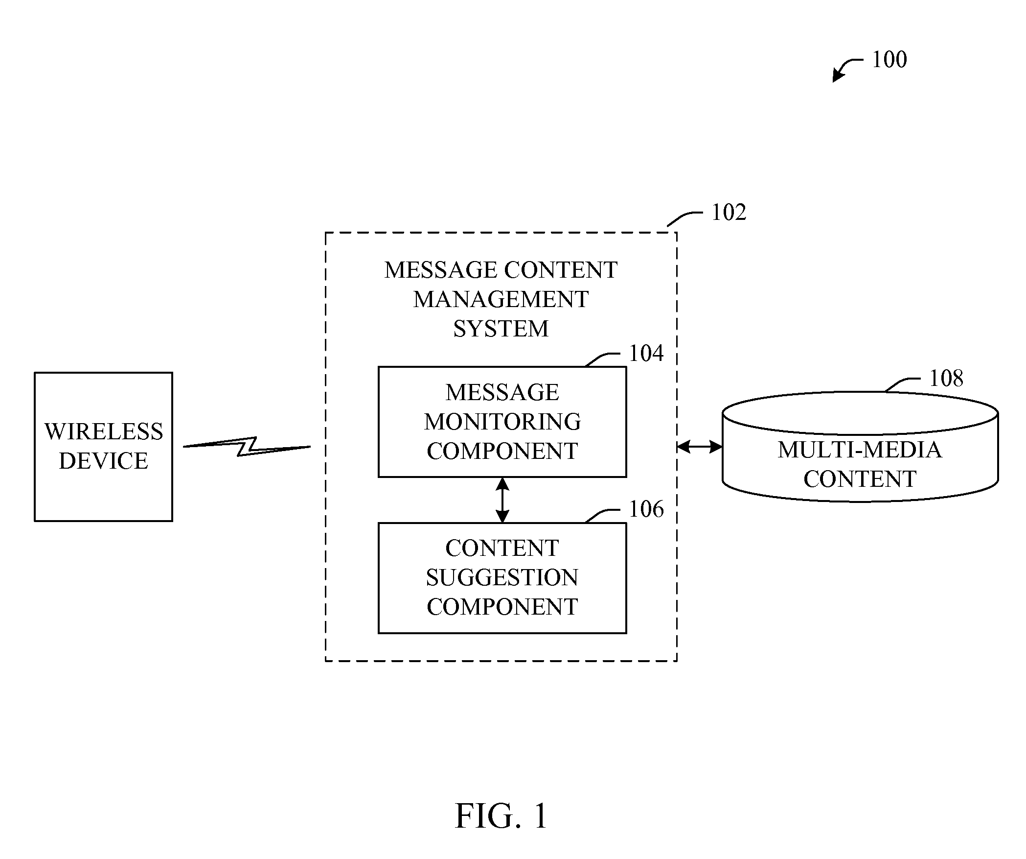 Message content management system