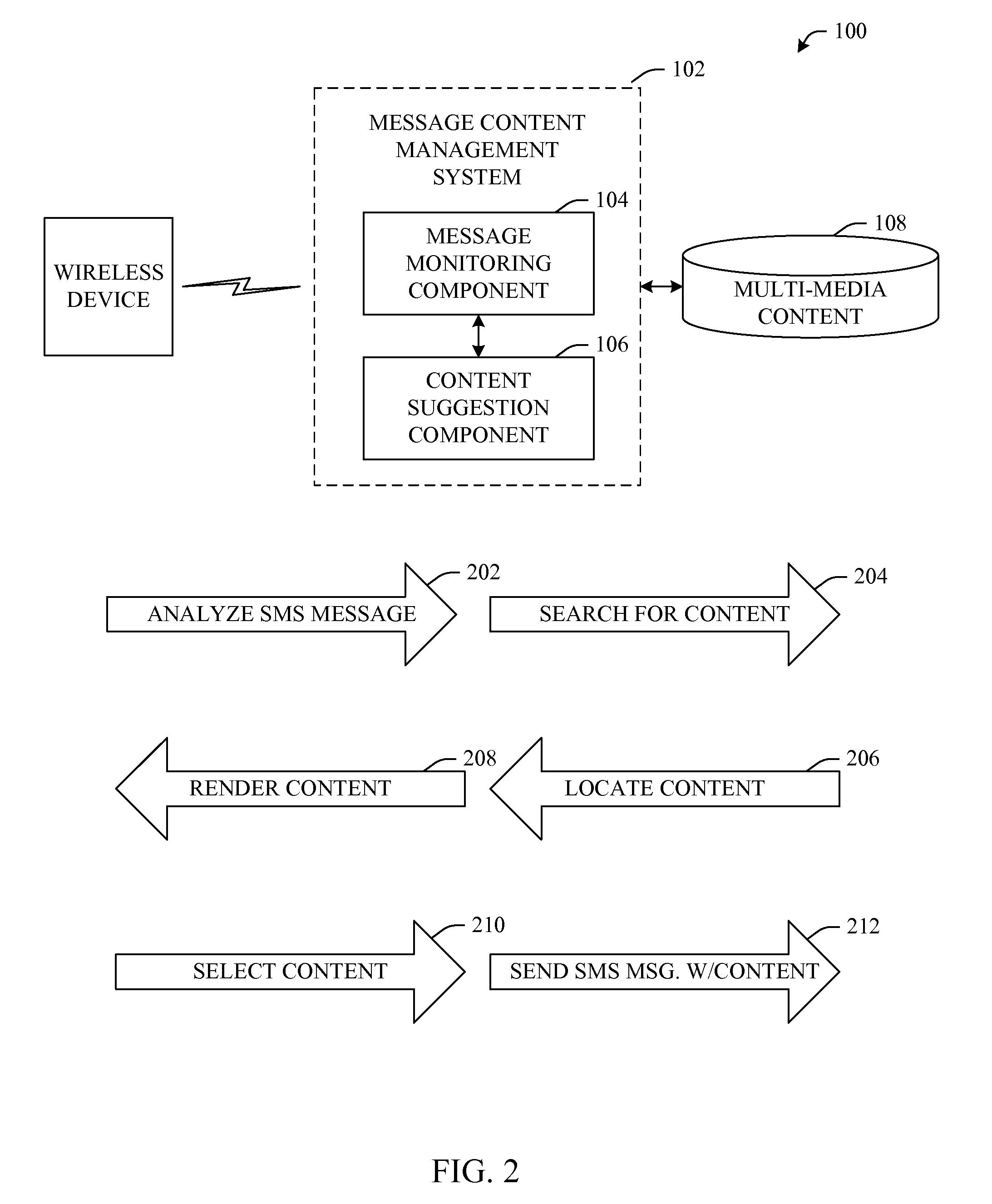 Message content management system