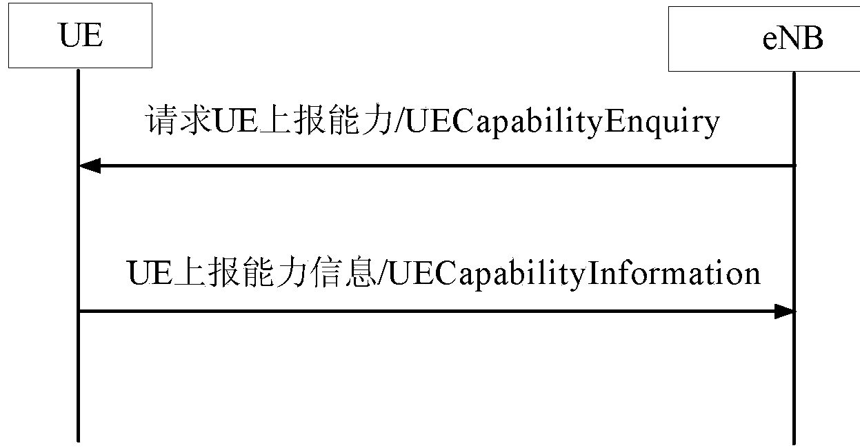 Method and device for terminal to report MTA (multiple time advance) capacity in carrier aggregation system