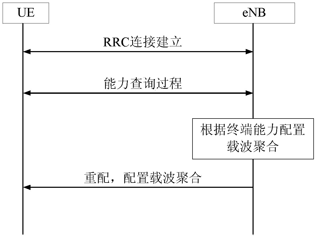 Method and device for terminal to report MTA (multiple time advance) capacity in carrier aggregation system