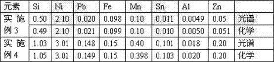 Preparation method of copper alloy spectral standard sample