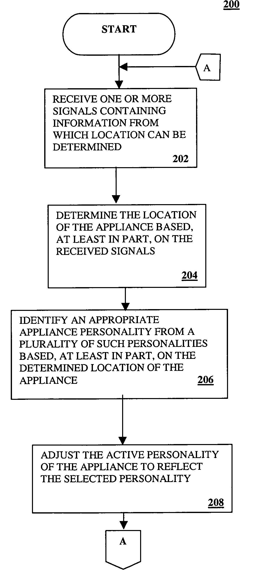 Method and apparatus for providing a location based appliance personality