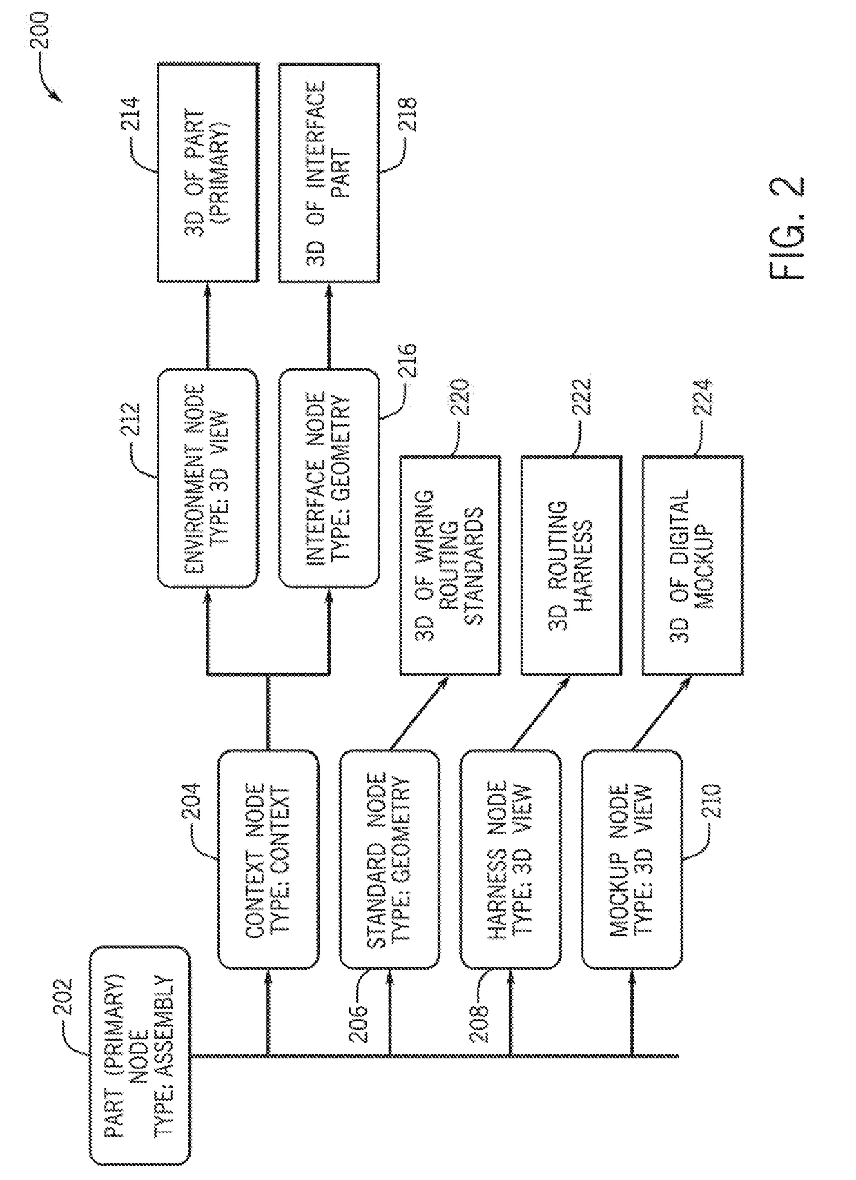 System and method for product data management and 3D model visualization of electrical wiring design and specifications