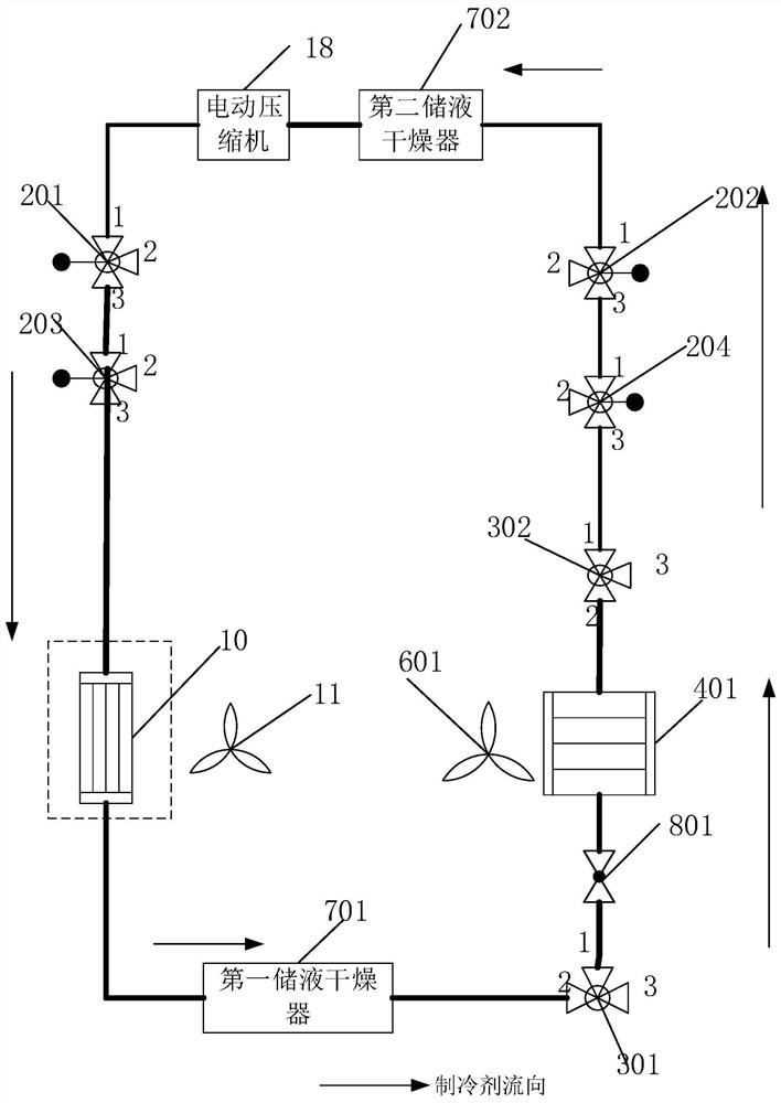 Integrated thermal management system of pure electric vehicle and pure electric vehicle