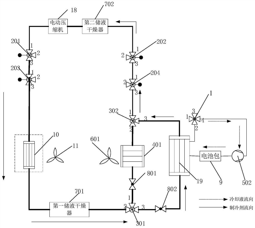 Integrated thermal management system of pure electric vehicle and pure electric vehicle