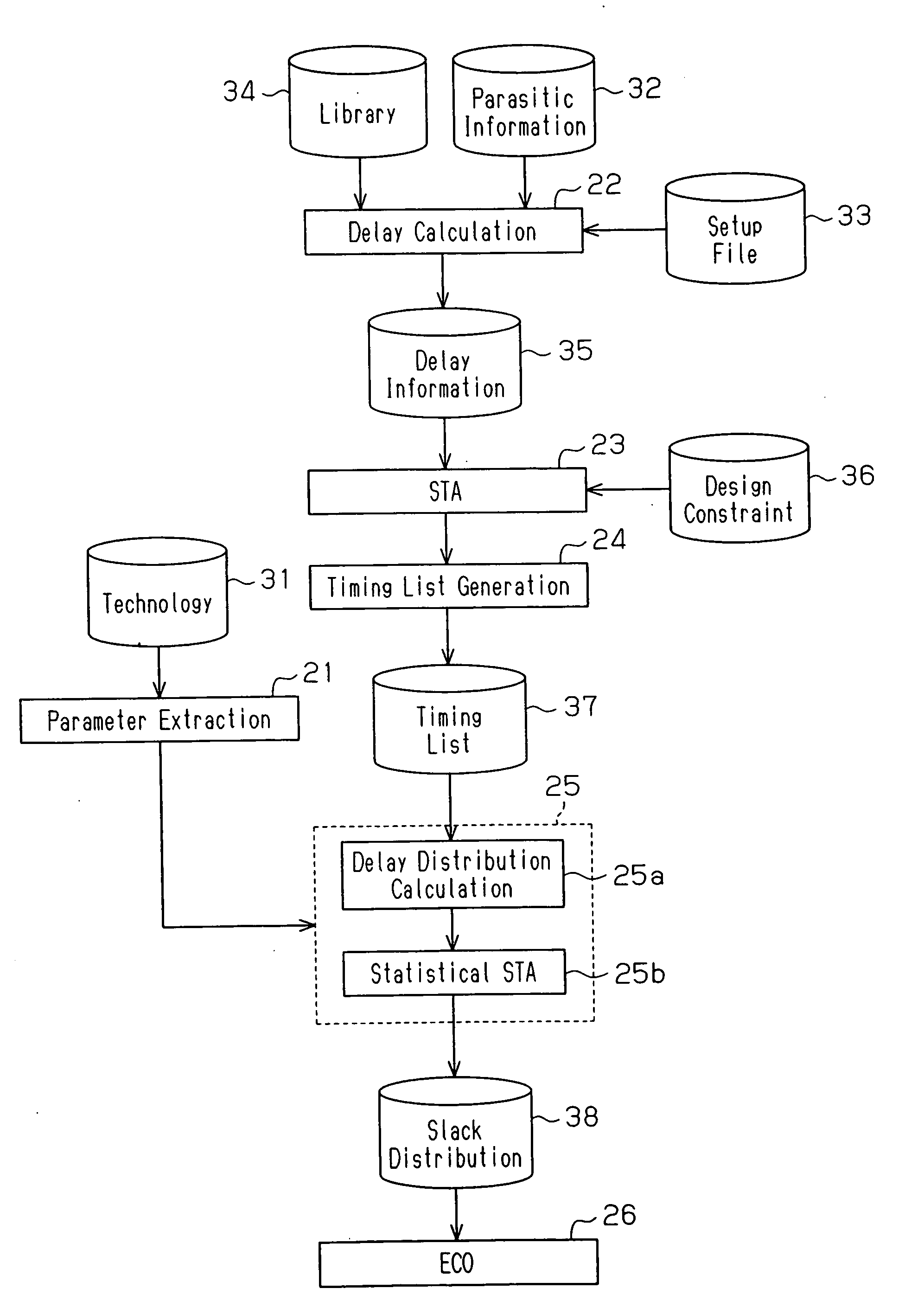 Timing analysis method and device