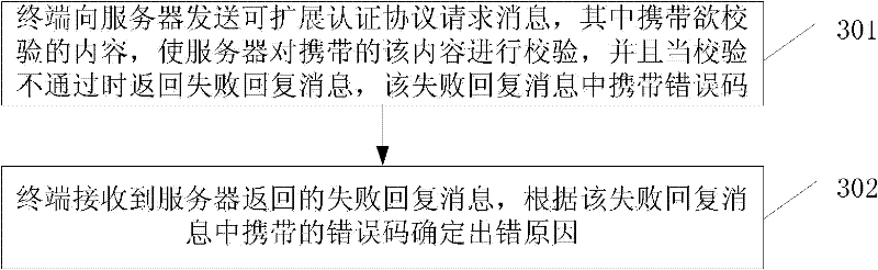 Method and equipment for finding reasons of authentication failure