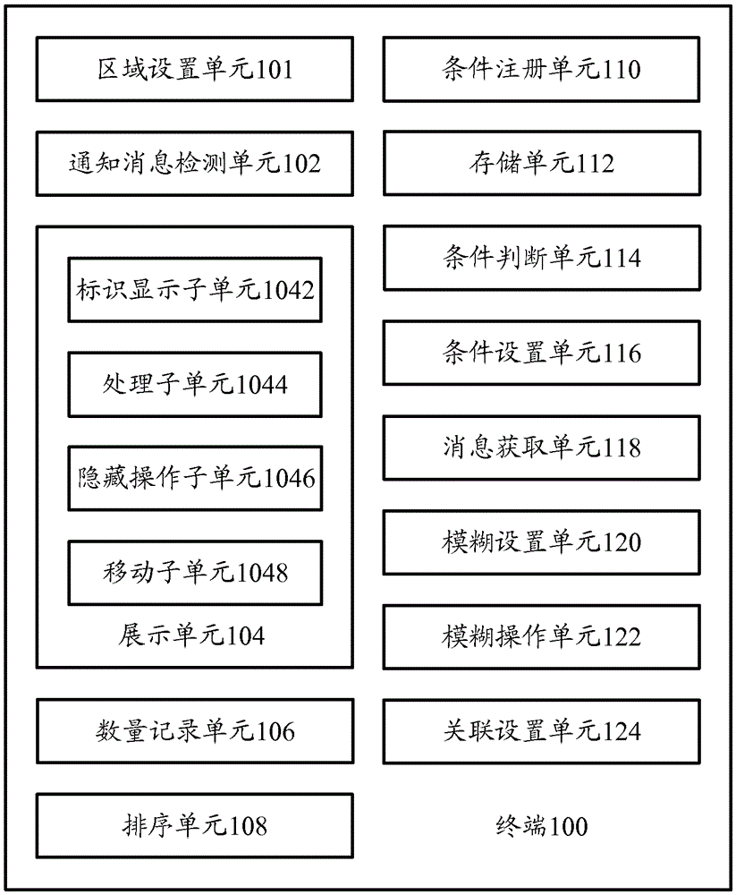 Management method of terminal and notification message