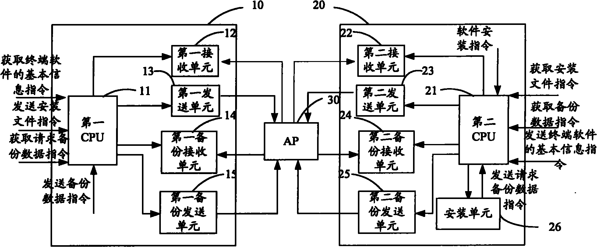 System, device and method for upgrading wireless terminal software