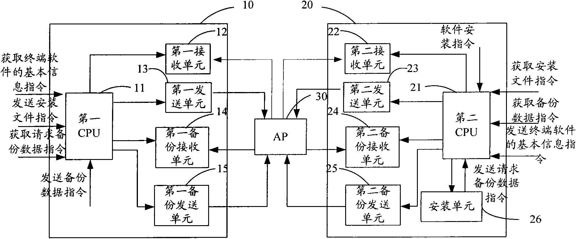 System, device and method for upgrading wireless terminal software