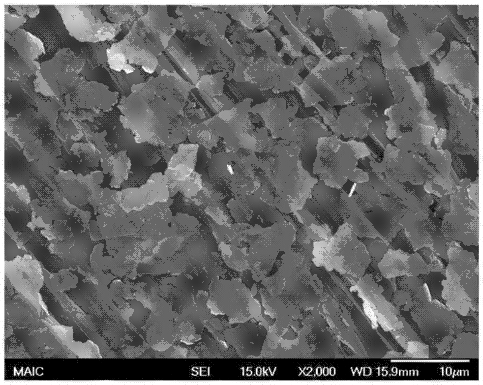 Preparation method of lithium iron phosphate cathode material