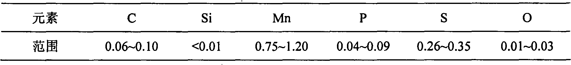 Vacuum induction melting method of high-oxygen-content steel