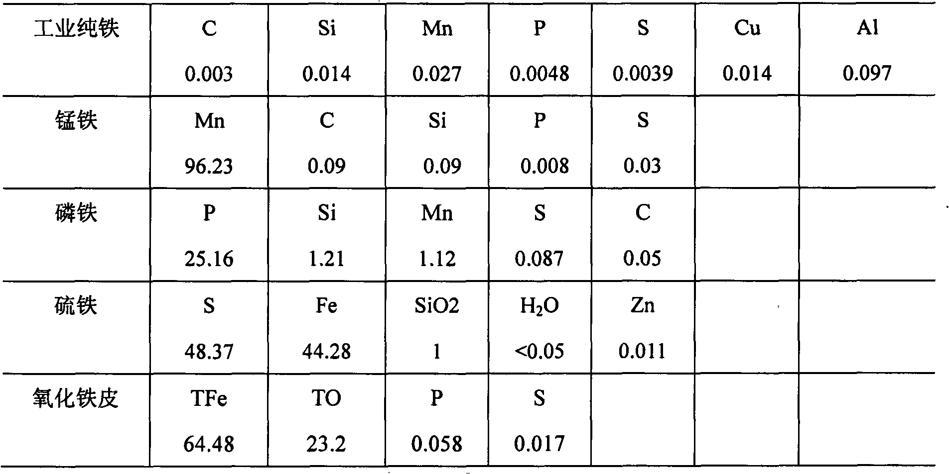 Vacuum induction melting method of high-oxygen-content steel