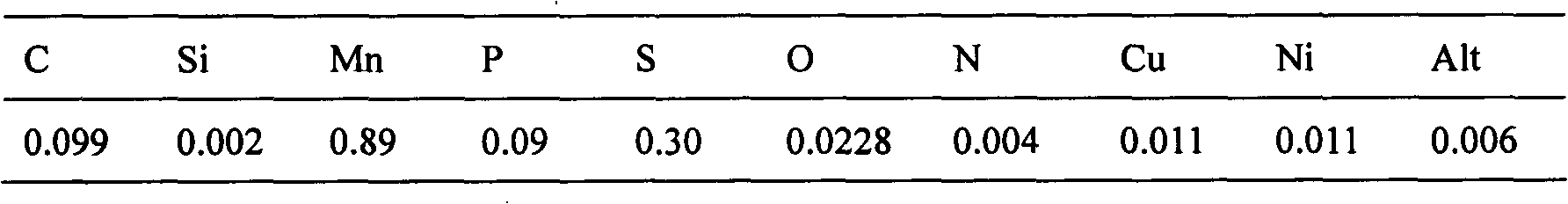 Vacuum induction melting method of high-oxygen-content steel