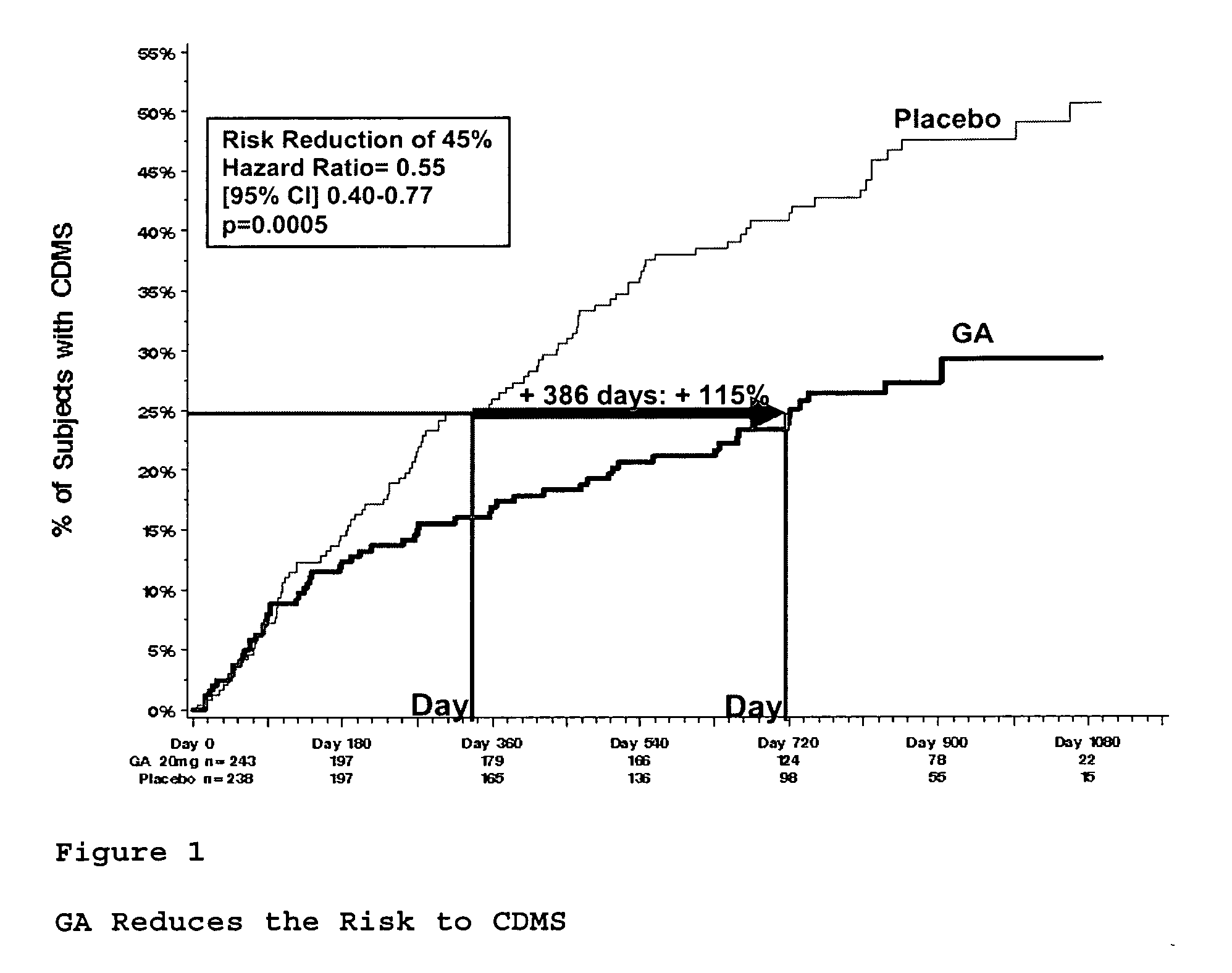 Method of delaying the onset of clinically definite multiple sclerosis