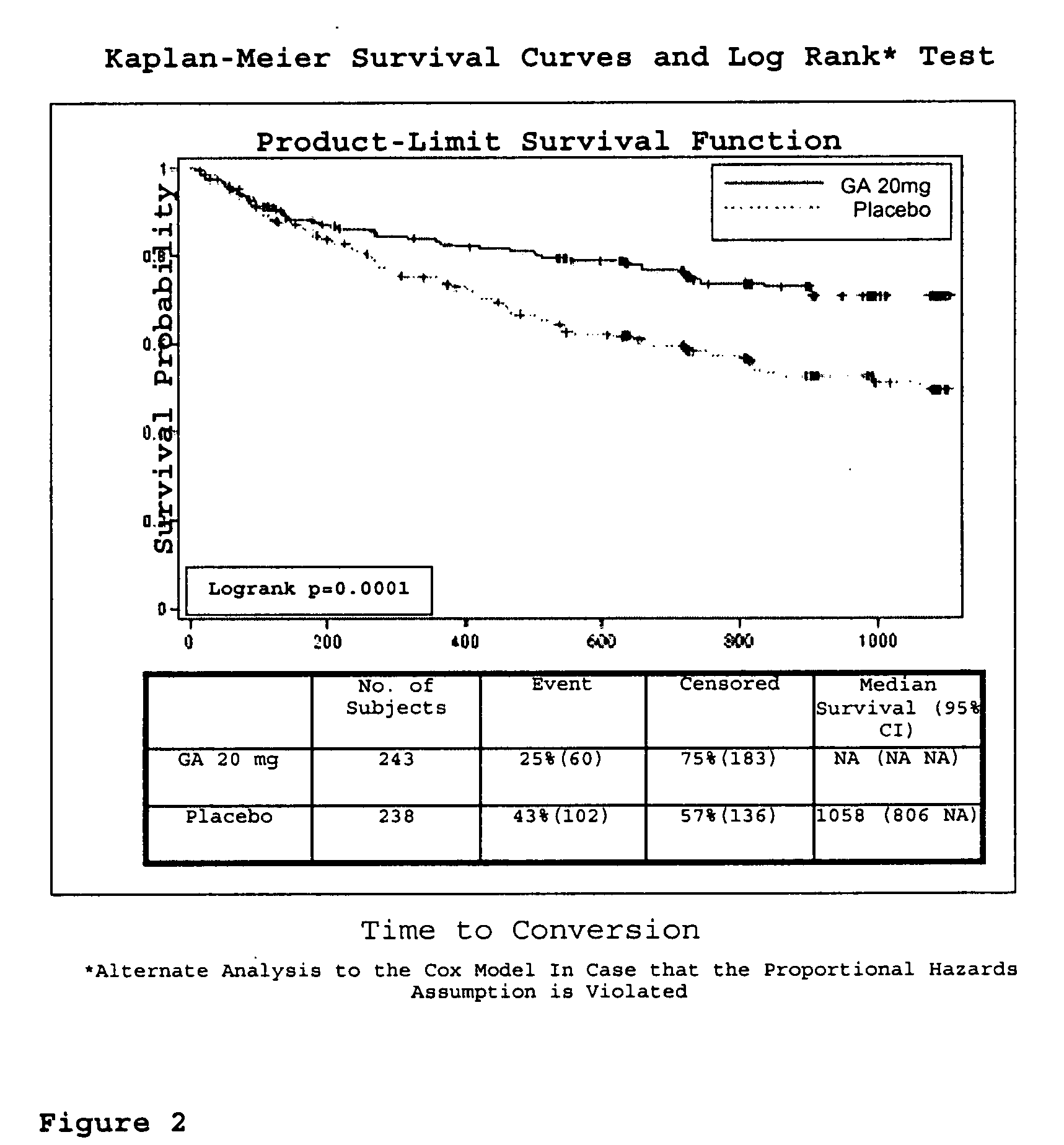 Method of delaying the onset of clinically definite multiple sclerosis