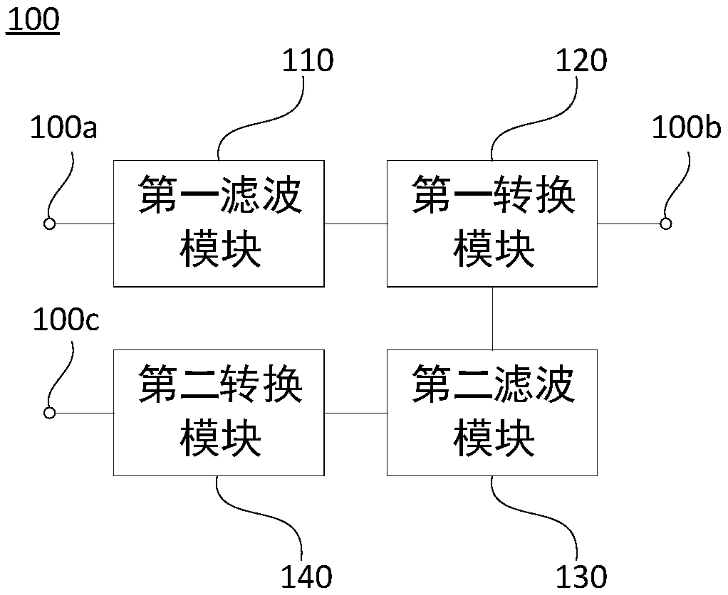 Audio interface circuit, circuit group, automobile and audio access method