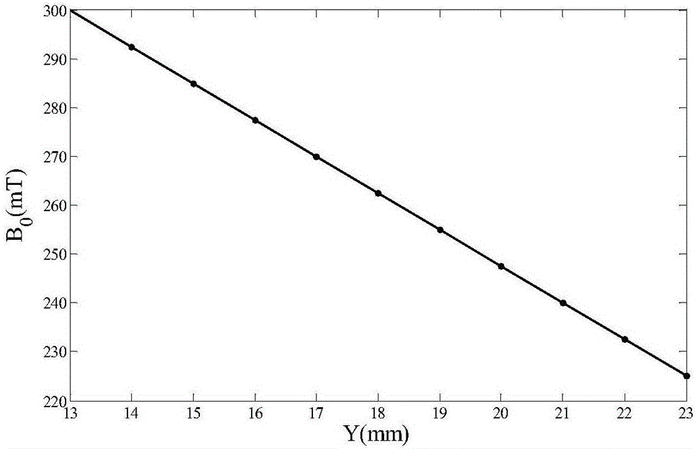 Method for detecting skin burn depth based on unilateral nuclear magnetic resonance sensing equipment