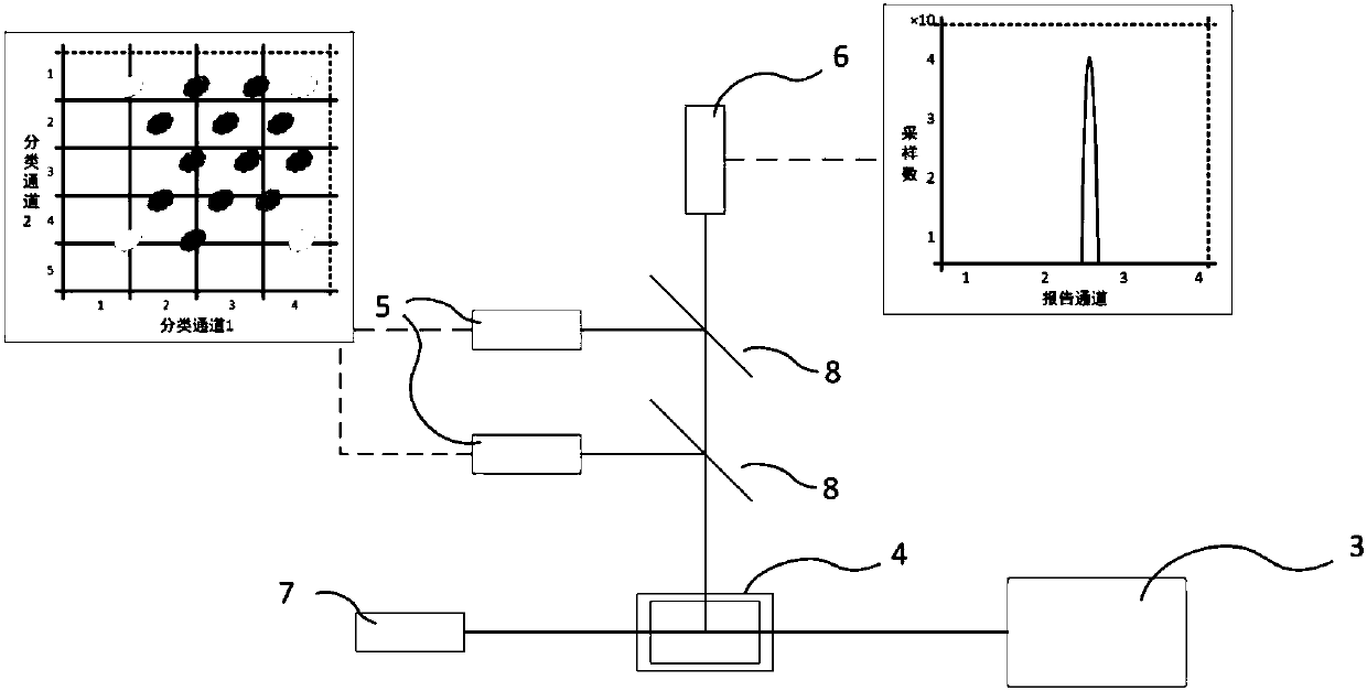 Coding and decoding system and method for liquid-phase chip analyzer