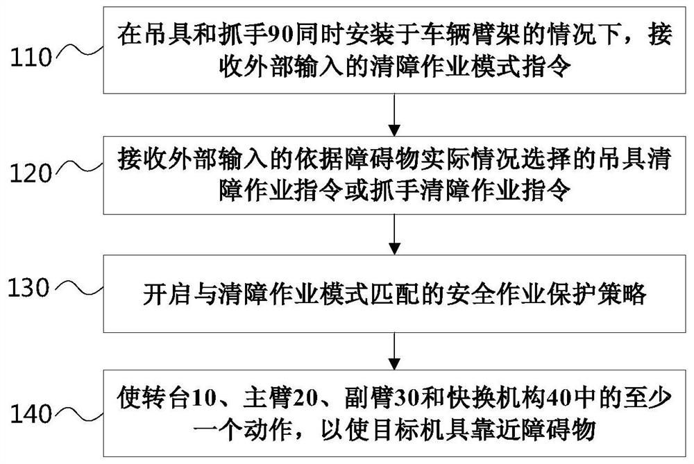 Emergency rescue vehicle control method and device and emergency rescue vehicle