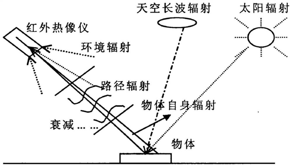 Method and device for determining infrared characteristic influence parameters of ship