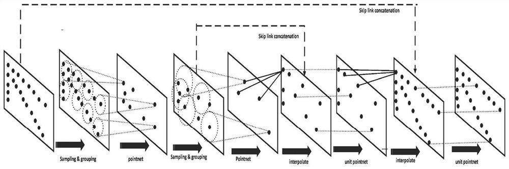 Structure optimization design method for accelerating by using graph convolutional neural network structure