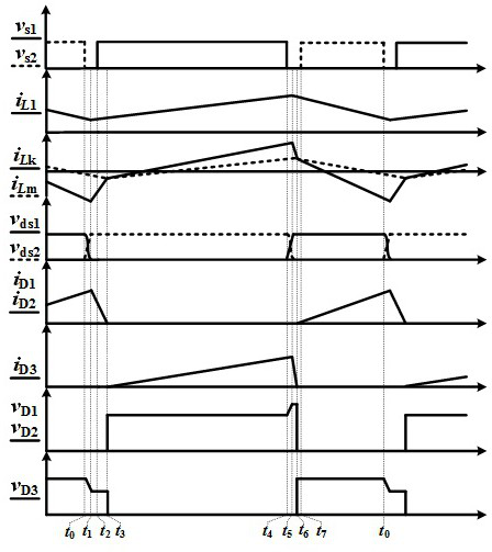 Low-input current ripple high-gain soft switching direct current converter