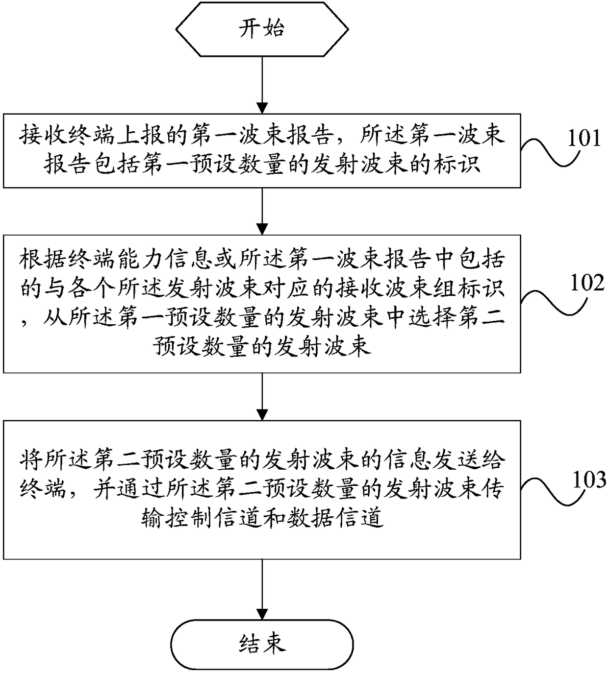 Beam processing method, base station and terminal