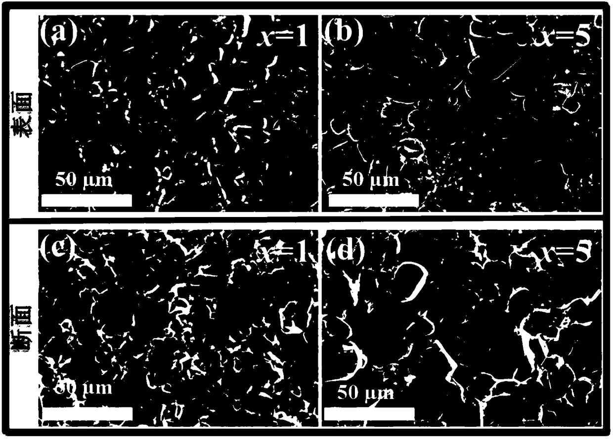 Preparation method of ion-modified titanium dioxide ceramic material with high dielectric constant and low dielectric loss