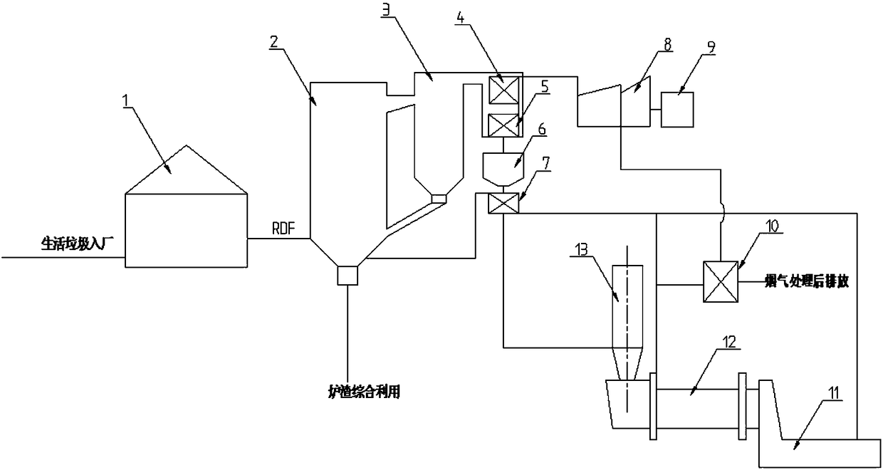 Thermodynamic method and system for cement kiln to realize cooperative treatment of domestic garbage