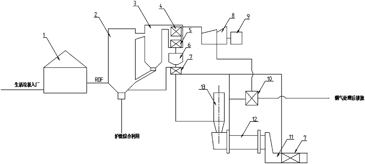 Thermodynamic method and system for cement kiln to realize cooperative treatment of domestic garbage